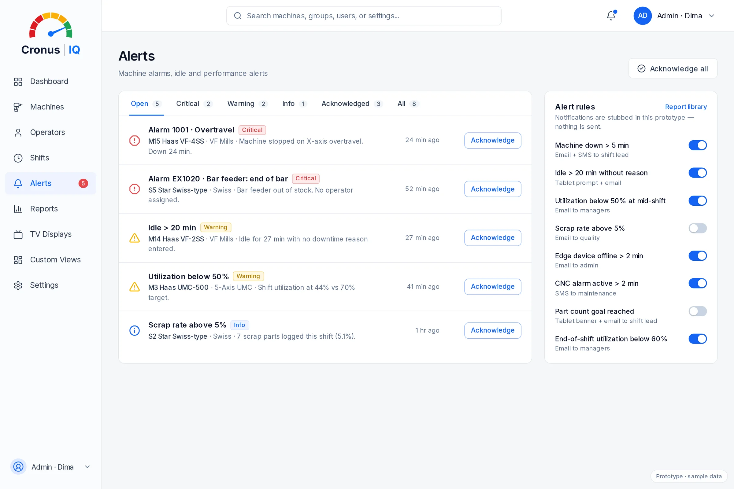 CronusIQ app — Alerts