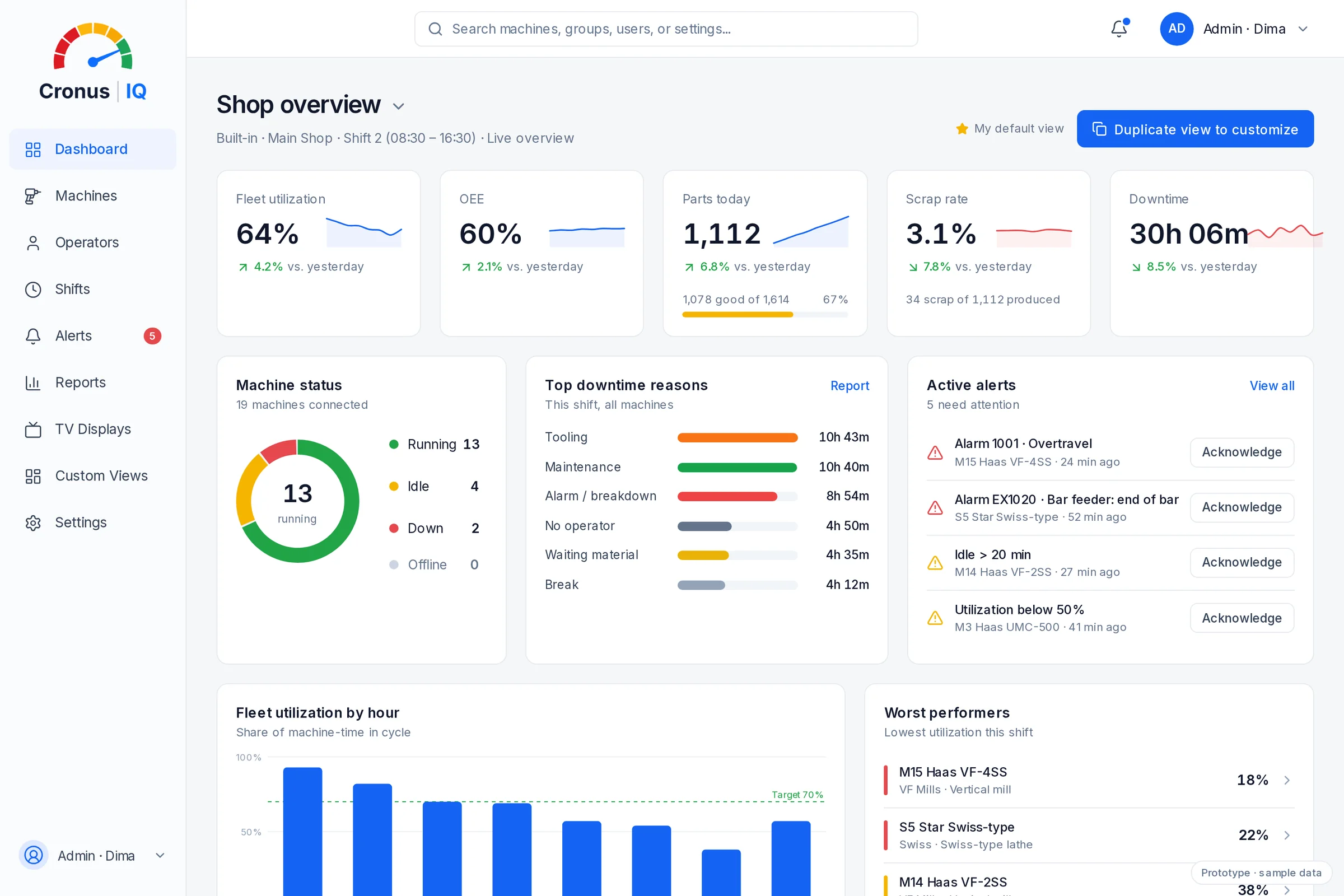 CronusIQ app — Shop overview dashboard