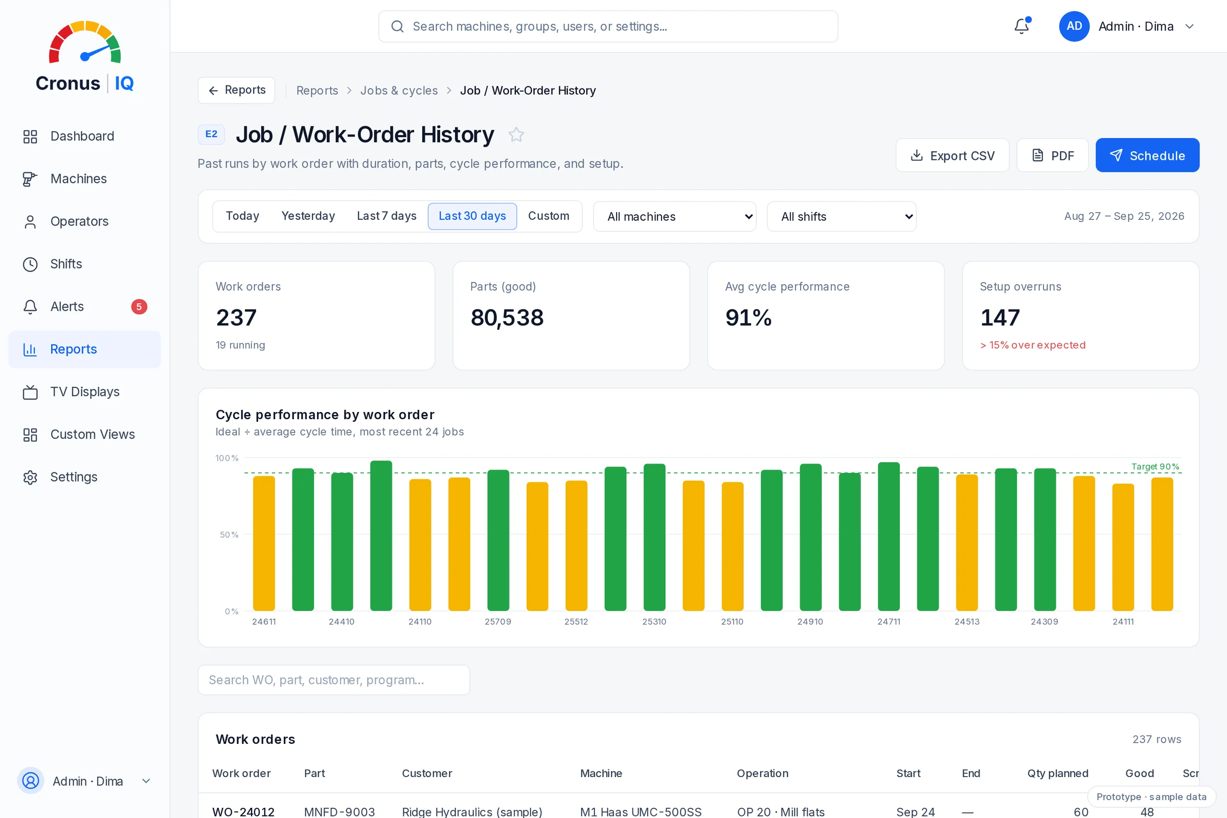 CronusIQ app — Job / work-order history