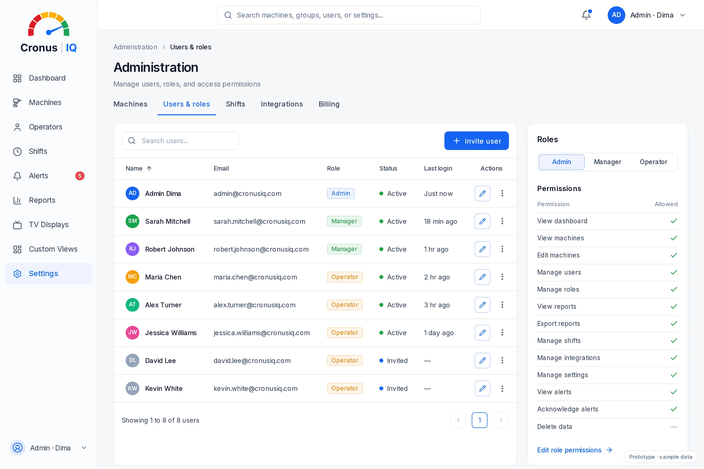 CronusIQ app — Admin — users & roles