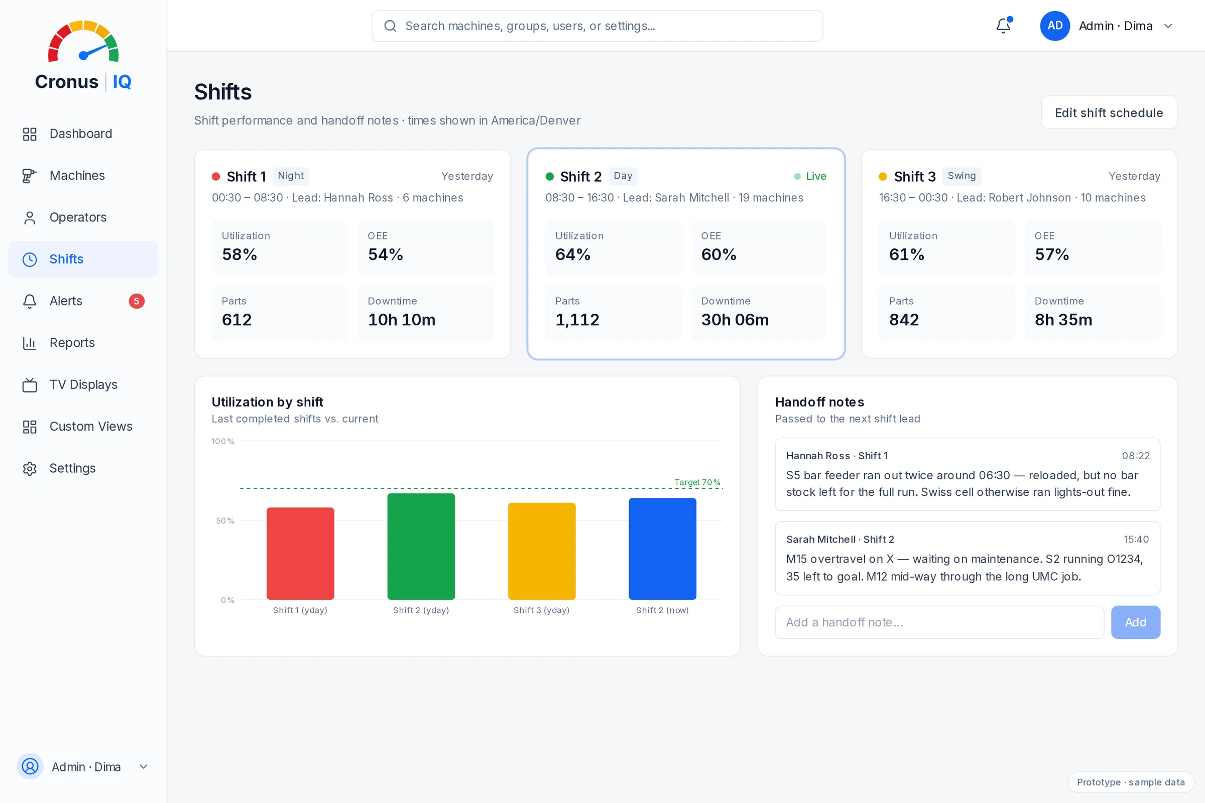 CronusIQ app — Shift performance